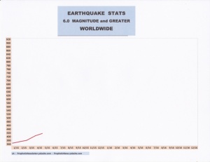 5-15 EARTHQUAKE STATS