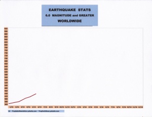 6-15 EARTHQUAKES
