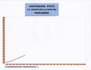 7-15 EARTHQUAKE STATS