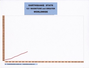 8-15 EARTHQUAKE STATS